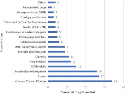 Potentially inappropriate prescribing in elderly patients with epilepsy at two referral hospitals in Ethiopia